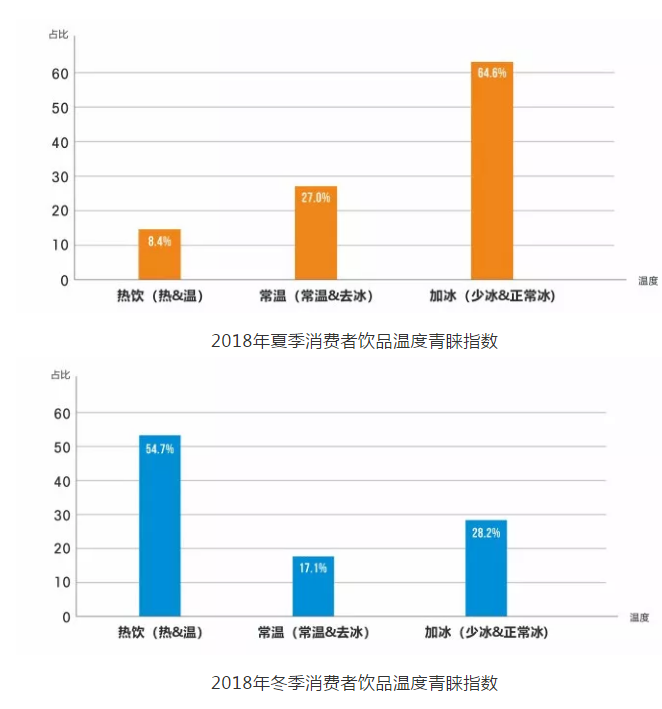 飲料“升溫”，多家飲品巨頭搶占冬日市場!.png