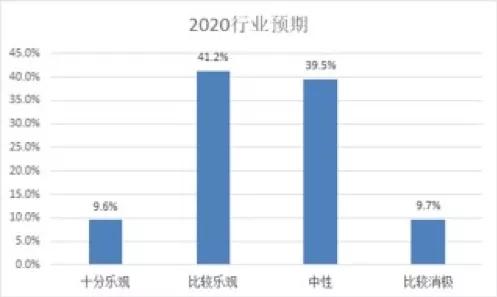 2020行業預期.JPG