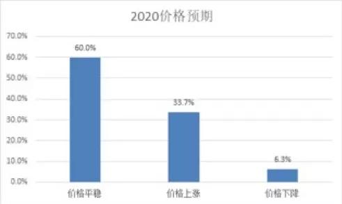 2020價格預期.JPG