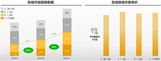 4圖片源自達達集團.jpg