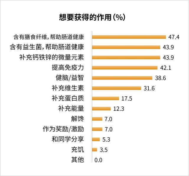 數(shù)據(jù)來源：天貓調(diào)研1.jpeg