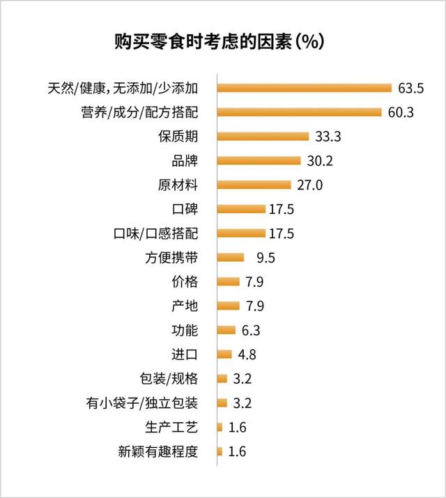 數(shù)據(jù)來源：天貓調(diào)研2.jpeg