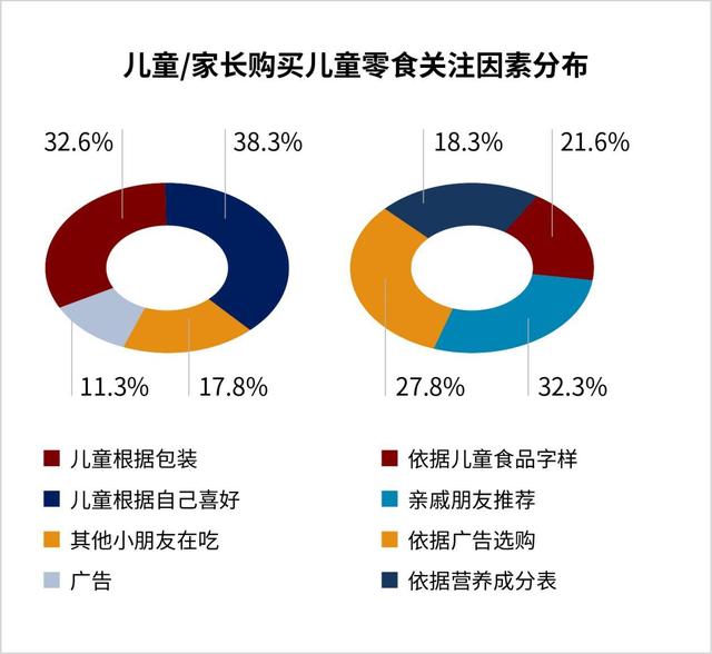 品牌形象與產(chǎn)品口味是兒童首選標(biāo)準(zhǔn).jpeg