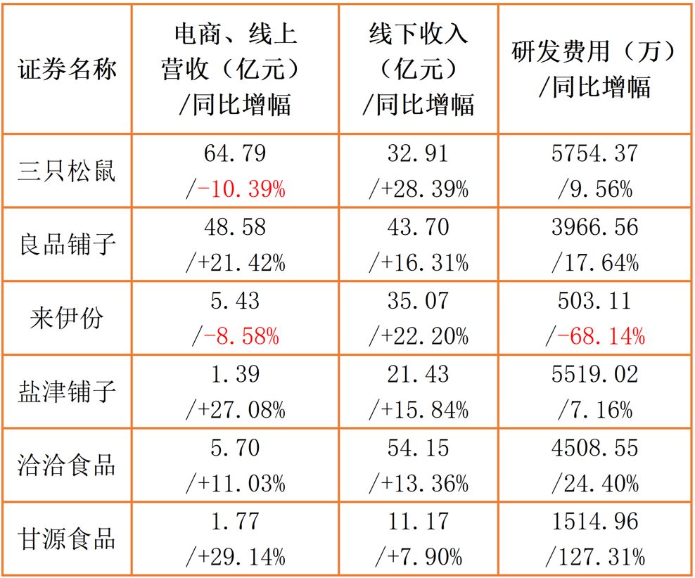 圖表：炒貨干雜類公司各項數(shù)據(jù)2.png