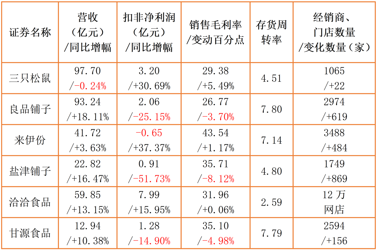 圖表：炒貨干雜類公司各項數(shù)據(jù)1.png