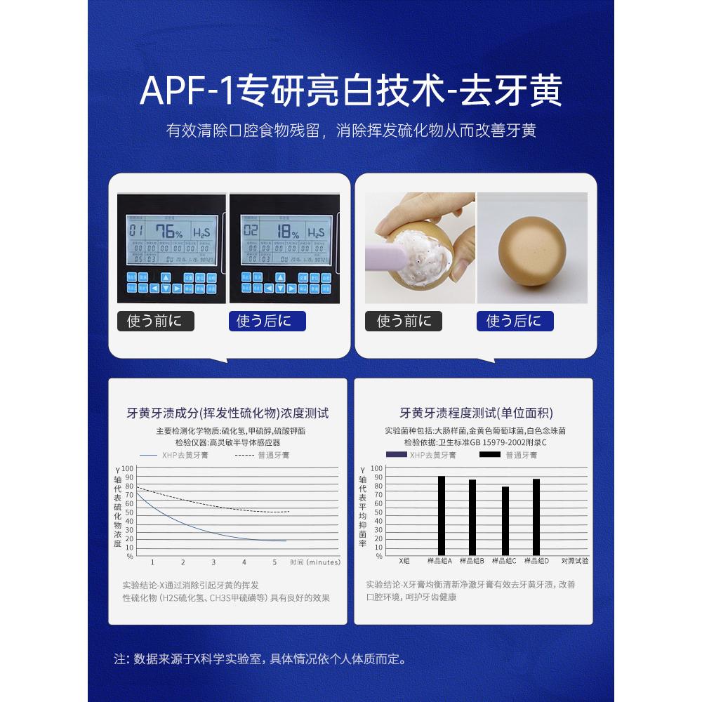 生物活性硅牙膏去牙斑口臭清新去口氣亮白廠家現(xiàn)貨一件代發(fā)OEM代加工